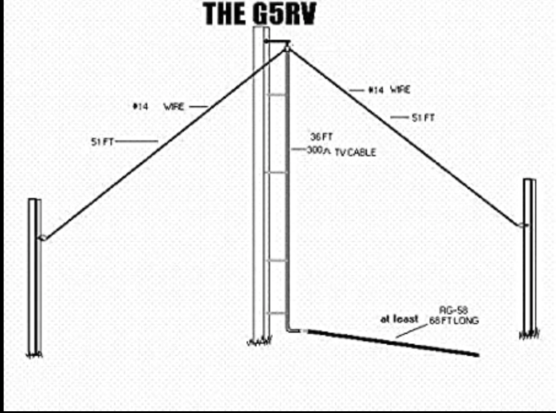 Antena G5RV 1/2 Tamaño De 53 Pies Para Radioaficionados – Banda HF De 10 A 40 Metros, Omni-direccional