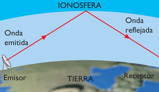 ionosfera1