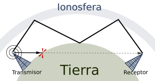 Capas De La Ionosfera 4727